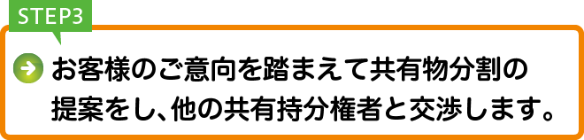 Step3.お客様のご意向を踏まえて共有物分割の提案をし、他の共有持分権者と交渉します。